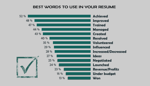 Powerful Words To Use In Your CV Resume Penpreneur Powerful Words To Use In Your CV Resume Penpreneur